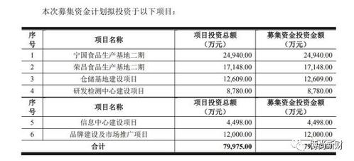 紫燕食品IPO 家族控股超85%引關注，供應商關系成監(jiān)管問詢焦點