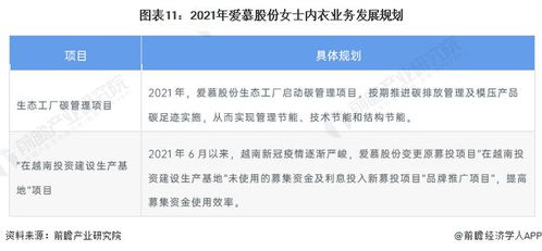 內衣行業(yè)領軍者 愛慕股份六大品牌矩陣與全渠道營銷戰(zhàn)略深度解析