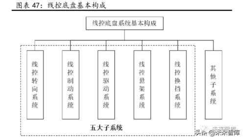 汽車行業(yè)研究 景氣周期再延續(xù)，供需兩旺下的計(jì)算機(jī)技術(shù)開發(fā)新機(jī)遇